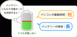 ノートPCバッテリー専門店 laptopbattery.jp